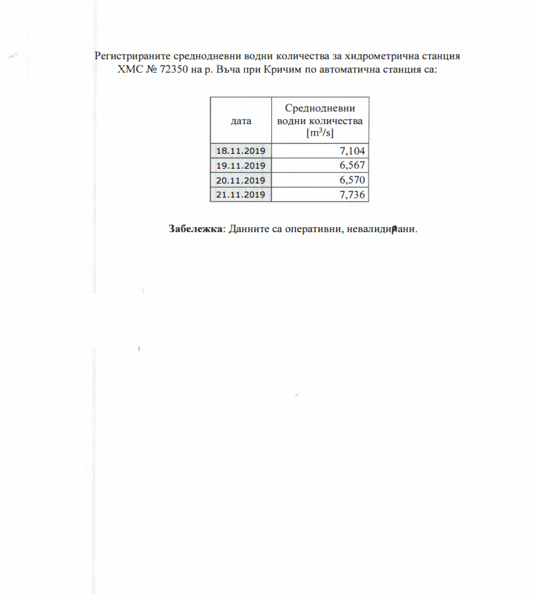 "Напоителни системи" отговориха за Въча