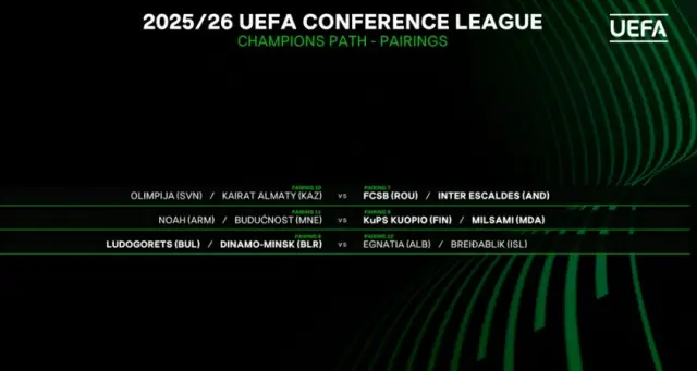 Лудогорец може да гостува в Албания или Исландия при вероятно отпадане от Динамо Минск