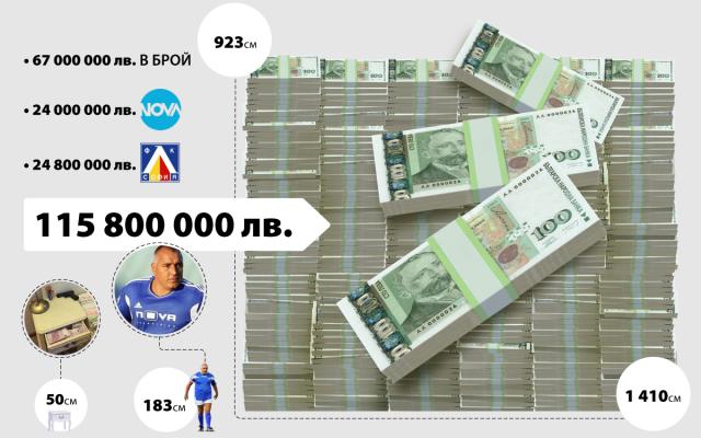  Божков: Най-големият рекет в историята на България наподобява пропуснат (СНИМКА) 