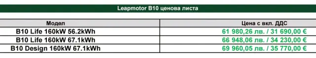 Тествахме новия китайски претендент, който се ползва с подкрепа от Stellantis и се продава у нас на много добра цена | интерФакти.БГ Тествахме новия китайски претендент, който се ползва с подкрепа от Stellantis и се продава у нас на много добра цена
