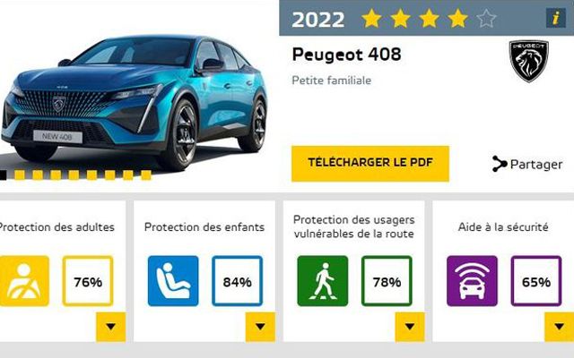 Euro NCAP даде 5 звезди на ID.Buzz, но не и на Peugeot 408