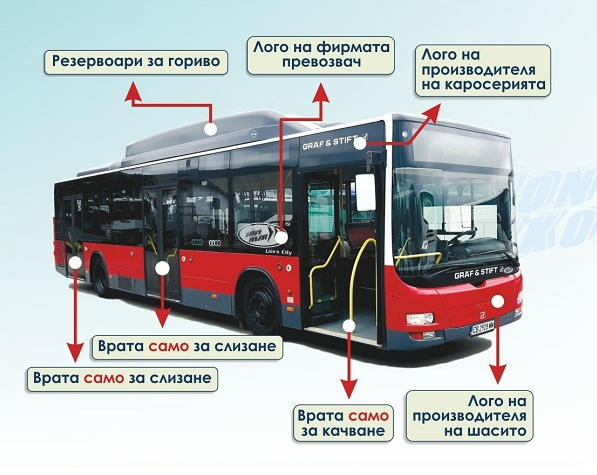 Нови автобуси за градския транспорт в Ямбол