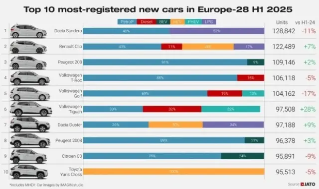 Как последователно китайските автомобилни производители превземат Европа