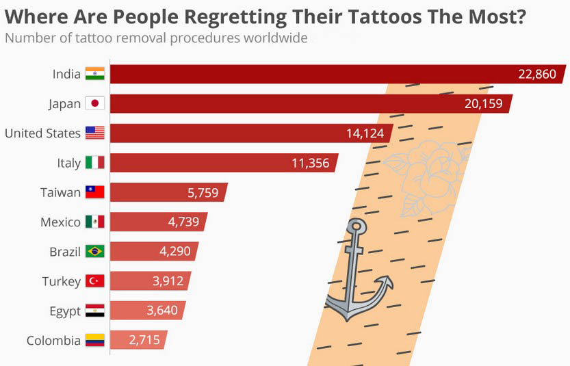 Нацията, която си прави най-много татуировки