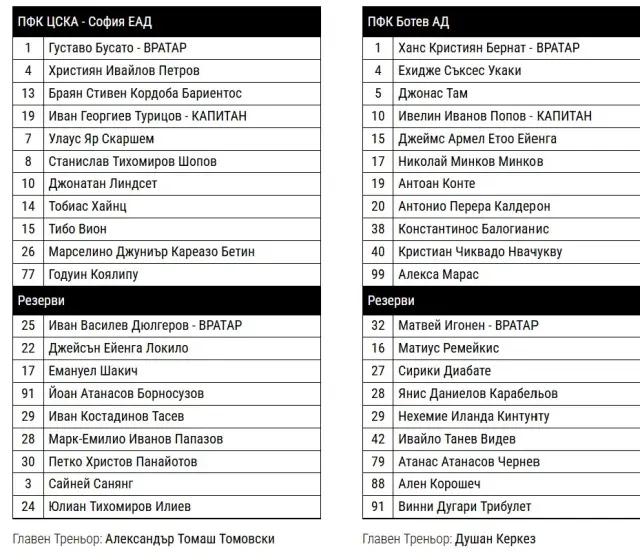 Александър Томаш ще води ЦСКА в мача с Ботев Пловдив - СЪСТАВИ