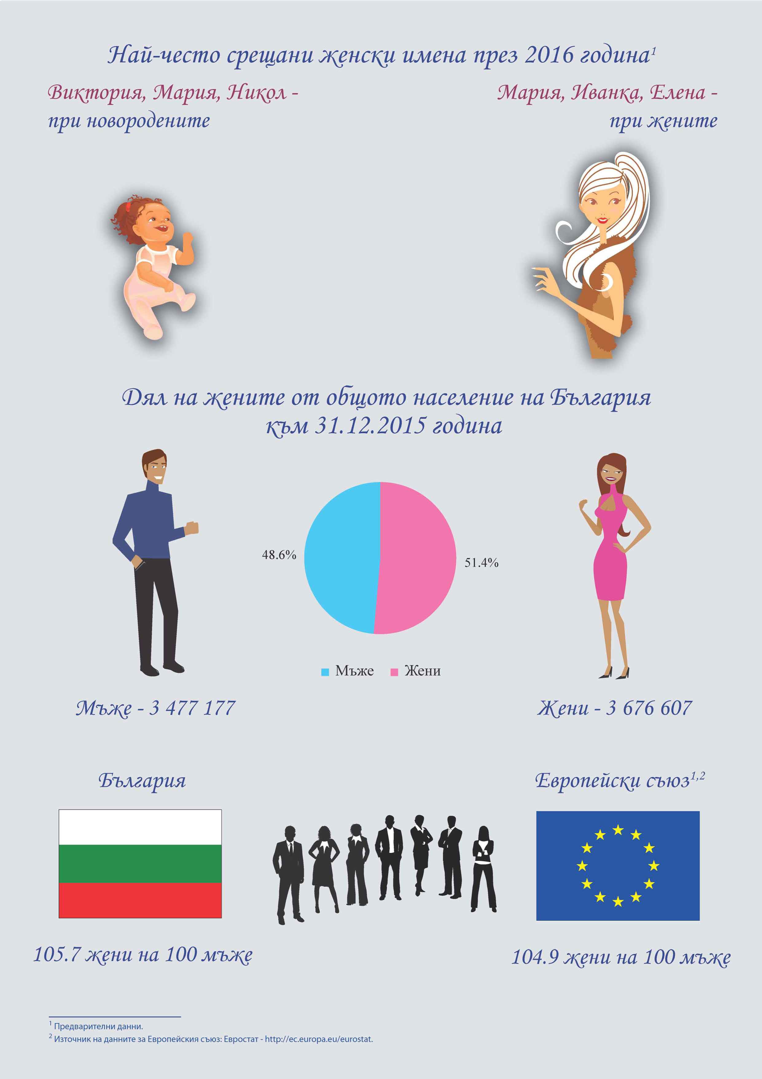България е женско царство