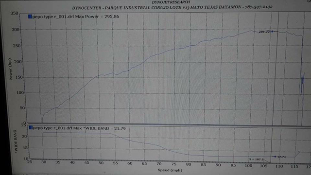 Каква е реалната мощност на Honda Civic Type R?
