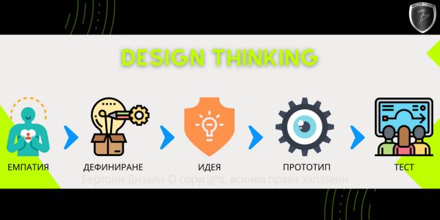 Петя Бертони: Дизайнерското мислене е подход, който може да подобри всеки продукт или услуга