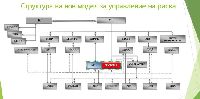 Богдан Милчев пред ФАКТИ: Апелираме за сериозна промяна - АПИ да е директно подчинена на Министерски съвет | ФАКТИ.БГ Богдан Милчев пред ФАКТИ: Апелираме за сериозна промяна - АПИ да е директно подчинена на Министерски съвет