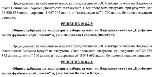 Интересно: Стана ясно как е избран НС на Левски, Сираков не е с пълна подкрепа, човекът на спонсора с най-много “против”