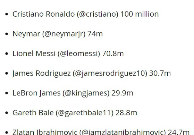 Кристиано Роналдо покори и интернет (СНИМКА)