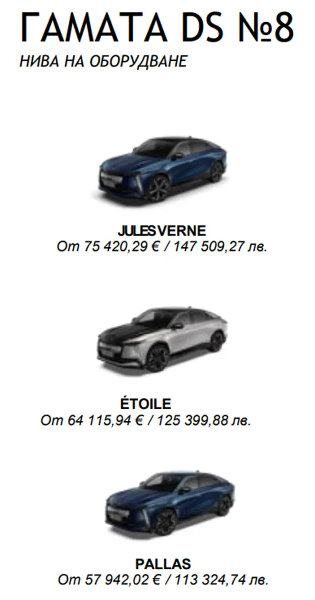 Тествахме най-скъпата френска кола (без да броим Bugatti)