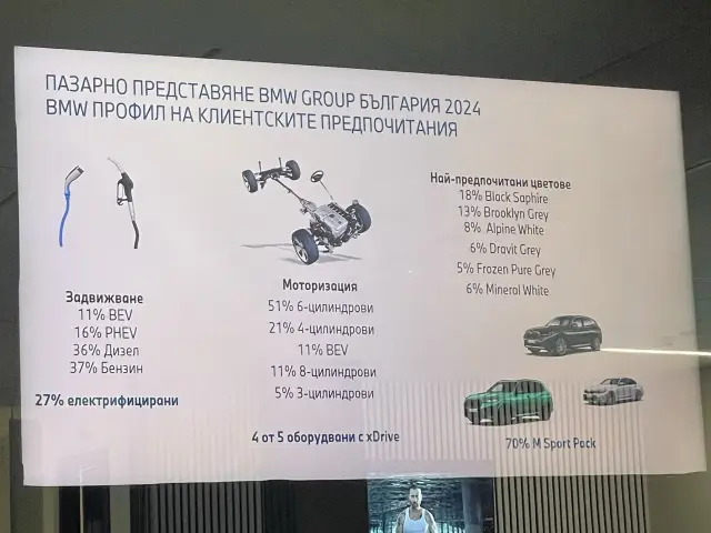 Чисто нови BMW-та у нас: Българинът предпочита големи черни "джипове"