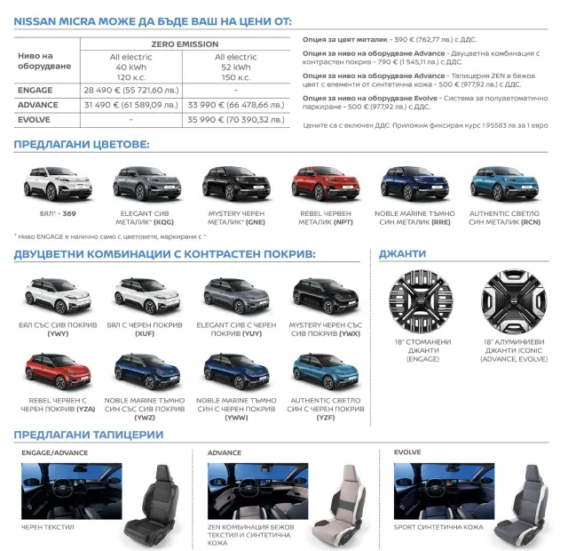 Тест и БГ ЦЕНИ на новия Nissan Micra