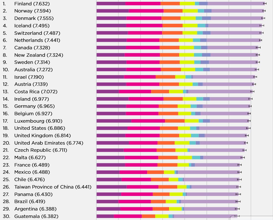 Държавите с най-щастливи хора
