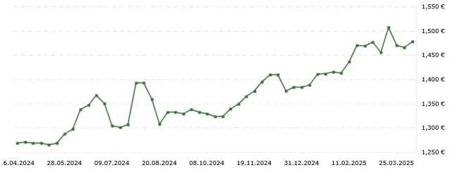 Как се трансформираха цените на жилищата в най-големите български градове