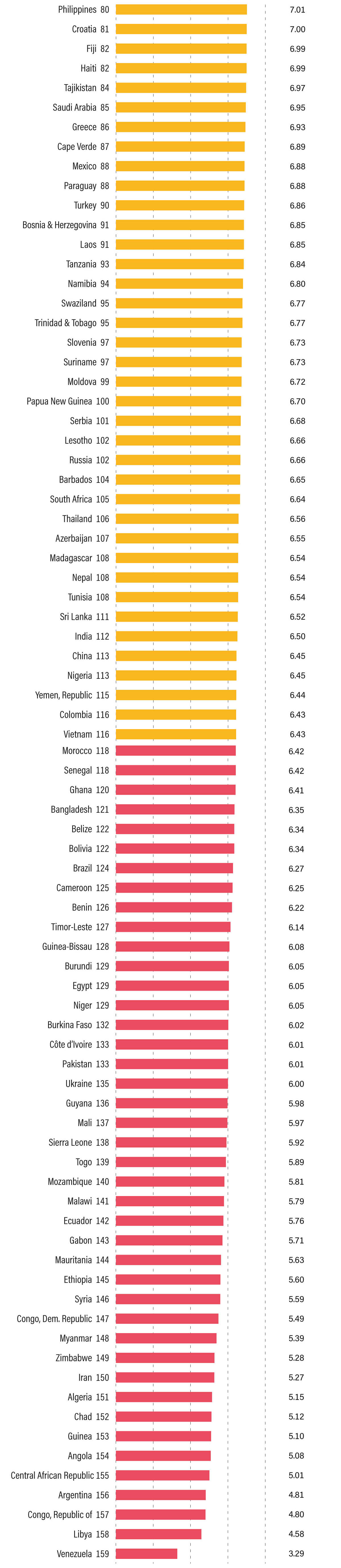 Икономически най-свободните държави