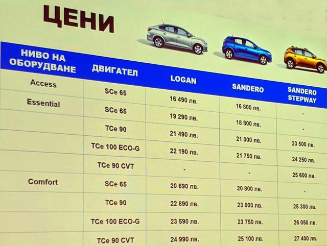 Ясни са цените за България на новите модели на Dacia
