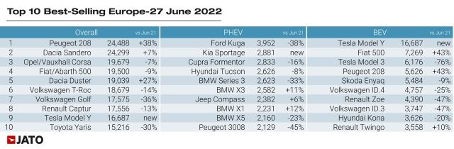 Спад в продажбите на нови автомобили в Европа