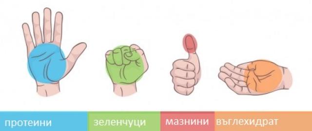 Диета с длан