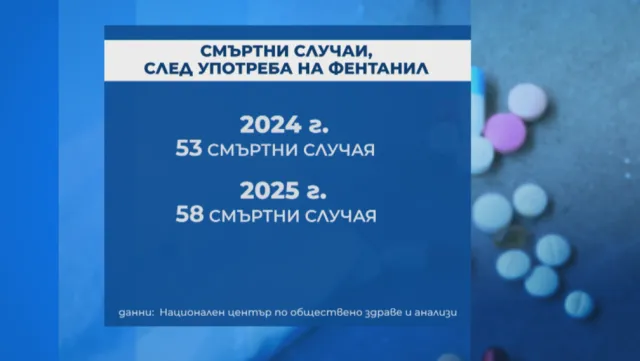 БНТ започва кампания срещу фентанила - НЕ СТАВАЙ ЗОМБИ!