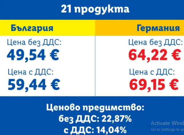 Защо храните в България са по-скъпи от тези в редица европейски държави (ВИДЕО)