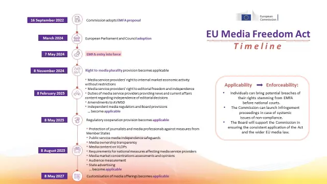 ЕС прие безпрецедентни правила за защита на независимостта и плурализма на медиите