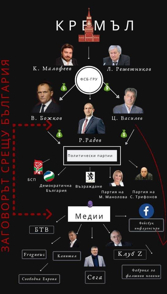 Каролев: Заговорът срещу България