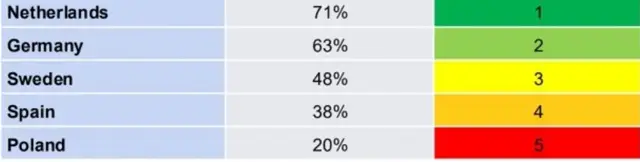 Вижте коя страна от Европейски Съюз е най-подходяща за потреблението на електрически камиони