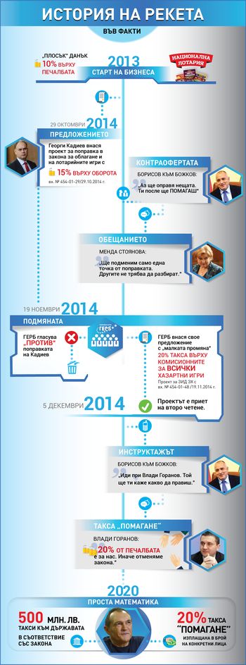  Васил Божков: Аз първи подадох документите против Бойко Борисов 