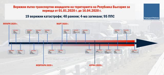  19 верижни произшествия от началото на годината, време е за съответни ограничения 