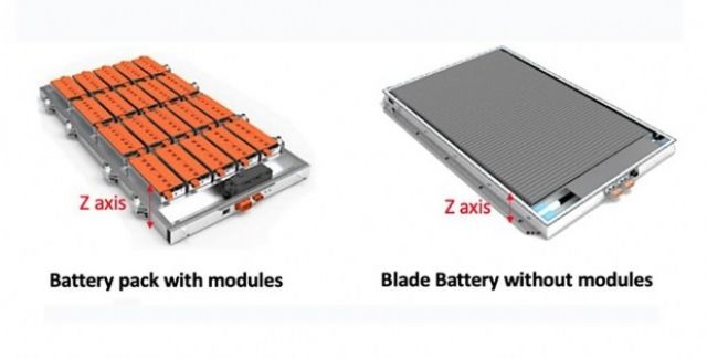  Това не е Tesla: BYD показа батерия, която ще работи 1 милион км! 
