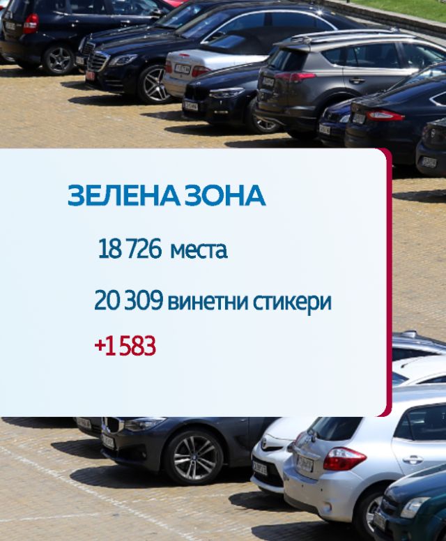 Прецедент в София за август: Няма места за паркиране в синята и зелената зони в столицата