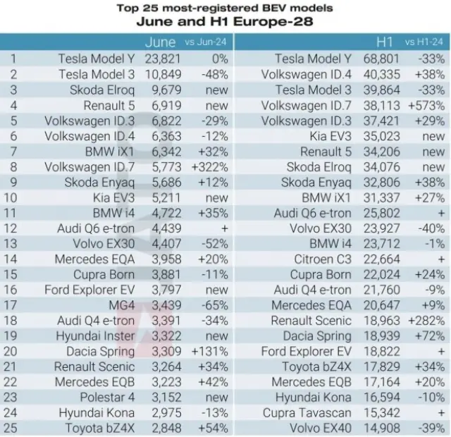 Как последователно китайските автомобилни производители превземат Европа
