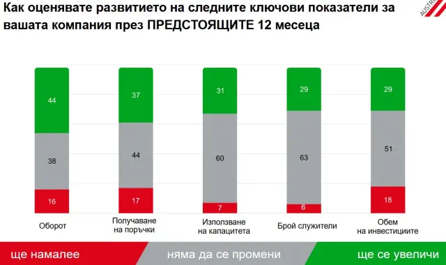 Двоен ръст на заплатите, но все още България е конкурентна