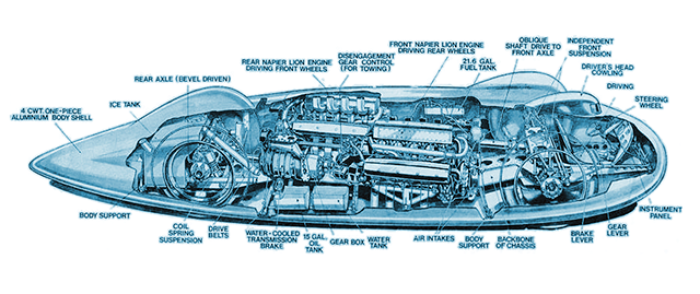 Шизофреничната компоновка на първата кола, ускорила до 600 км/ч