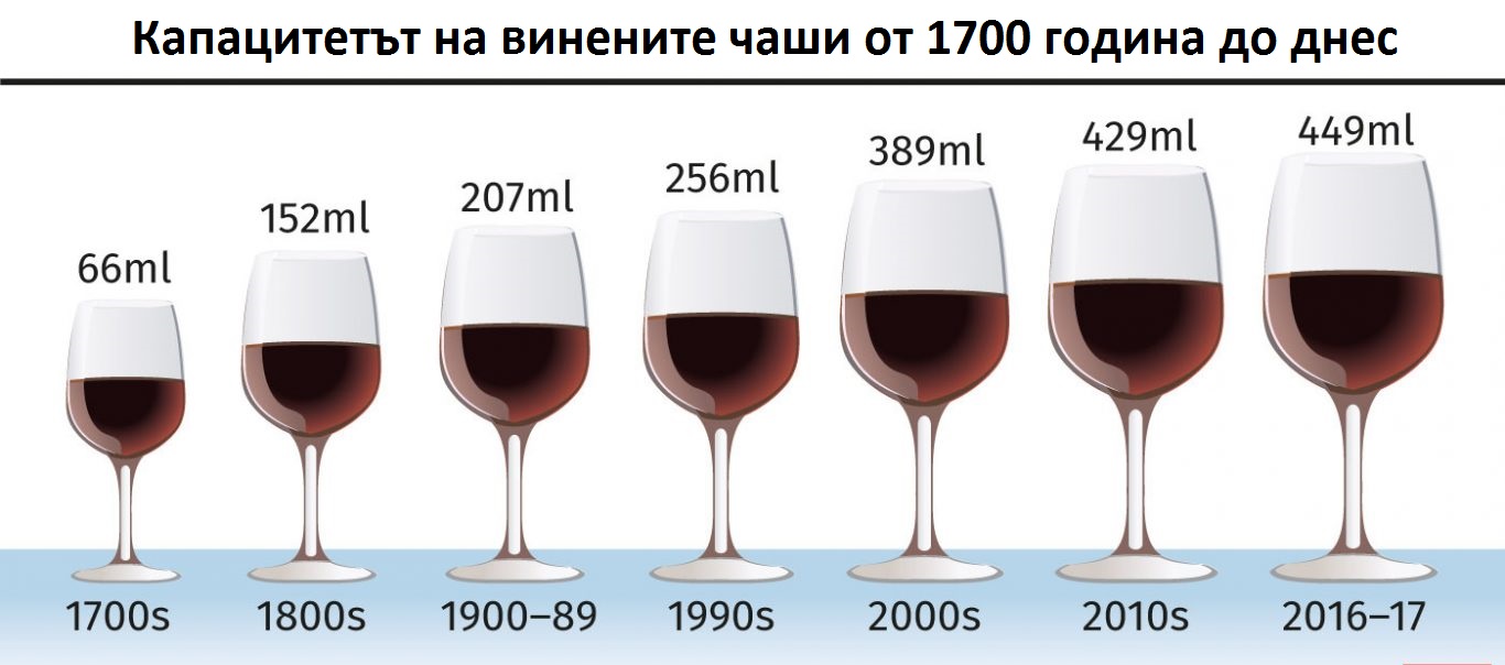 Пием повече вино заради 300-годишната еволюция на... чашите