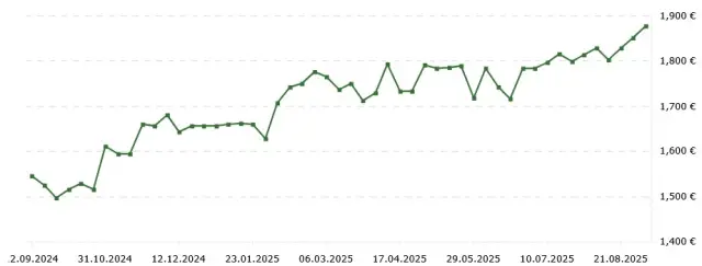 Как се трансформираха цените на жилищата в най-големите български градове