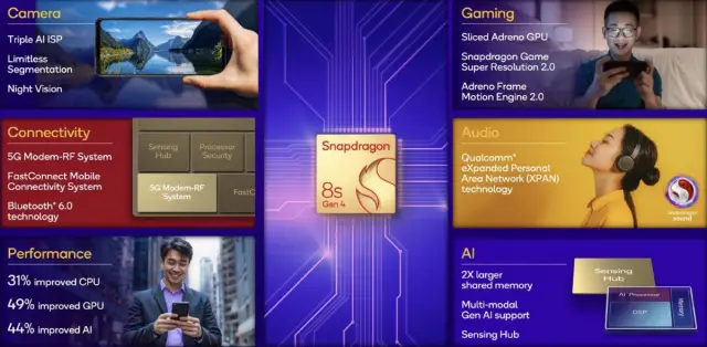 Qualcomm показа новия си процесор