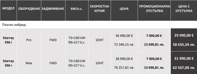 Още един бестселър от Geely "кацна" у нас. Вижте и колко струва