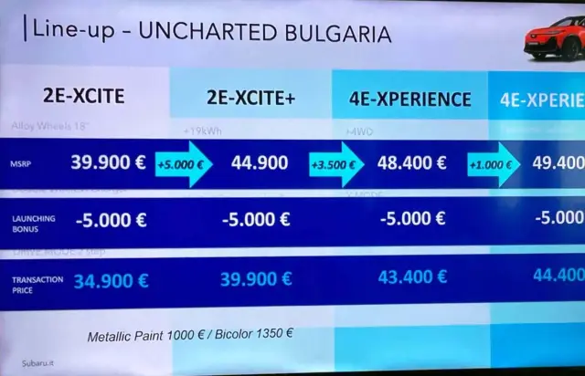 Тествахме новото Subaru Uncharted. Вижте и колко струва у нас