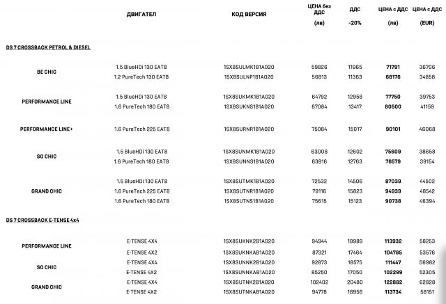 Тествахме най-луксозната френска кола | ФАКТИ.БГ Тествахме най-луксозната френска кола