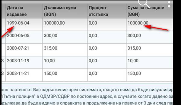 Бургазлия получи "честитка" от КАТ за 100 000 лева