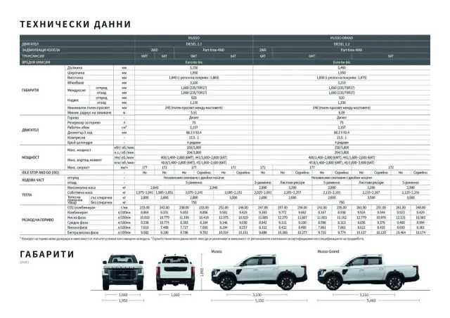 Тествахме най-новия дизелов пикап на българския пазар. Вижте и колко струва у нас
