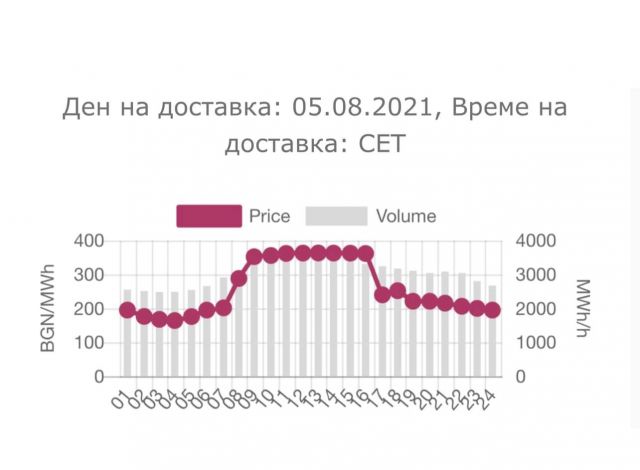  Нямат наяждане от корупция гербаджии и депесари! 