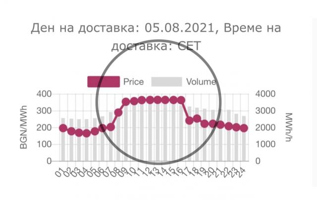  Нямат наяждане от корупция гербаджии и депесари! 