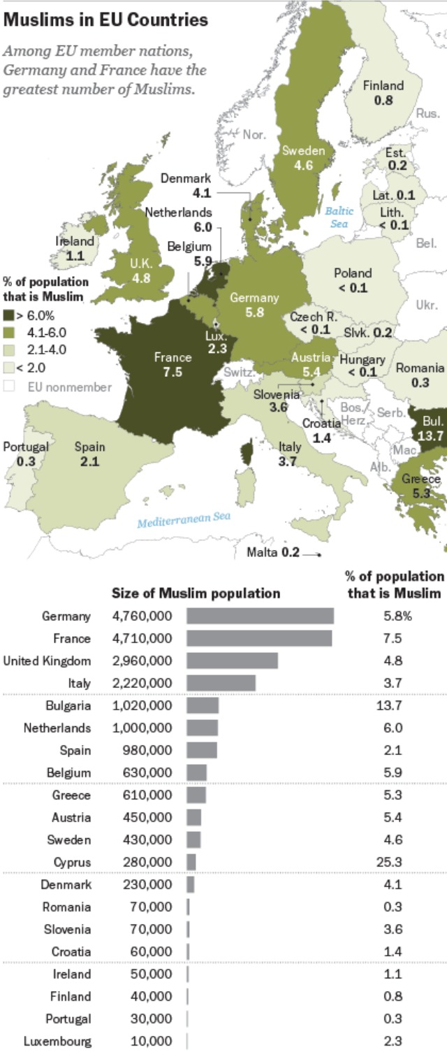 5 факта за мюсюлманите в Европа