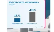 Бизнесът обвини държавата, че му пречи