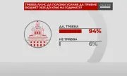 "Референдум": 94% от българите смятат, че Народното събрание трябва да приеме бюджет до края на годината