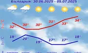 Времето днес, прогноза за неделя, 29 юни: Валежите спират, облачността намалява
